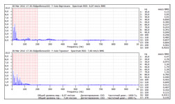 Пример спектра виброскорости