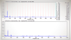 Спектр общего уровня вибрации на опоре подшипника 